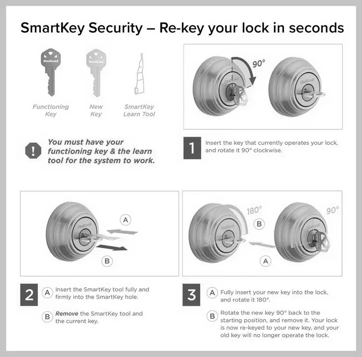 How do I re-key my SmartKey Security locks