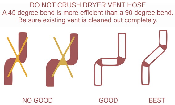 do not crush dryer vent hose