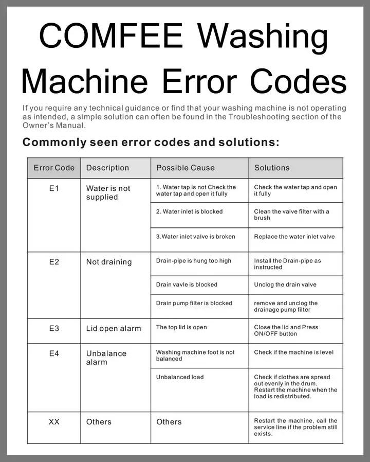 COMFEE Washing Machine Error Codes