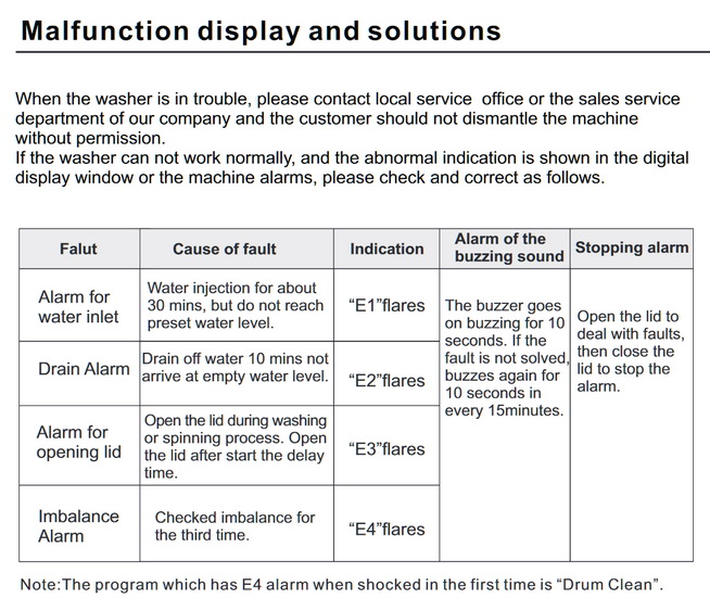 BLACK+DECKER Portable Washing Machine Troubleshooting, Error codes E1, E2, E3