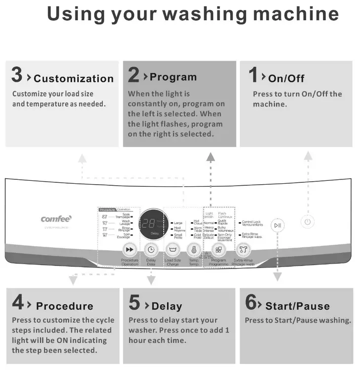 Comfee Washing Machine Controls Explained