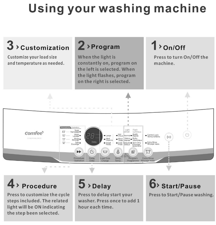 my comfee washer machine says error when i try to start it｜TikTok