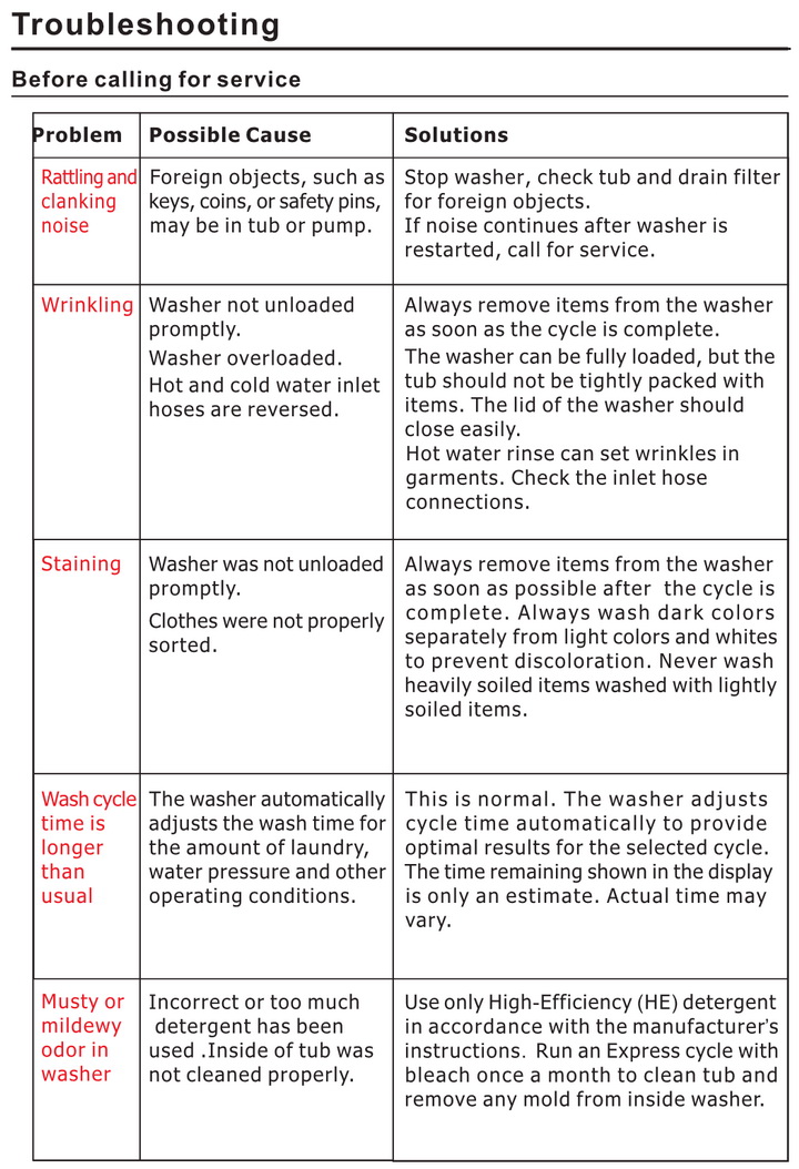 RemoveandReplace.com on Tumblr: Comfee Washing Machine Errors