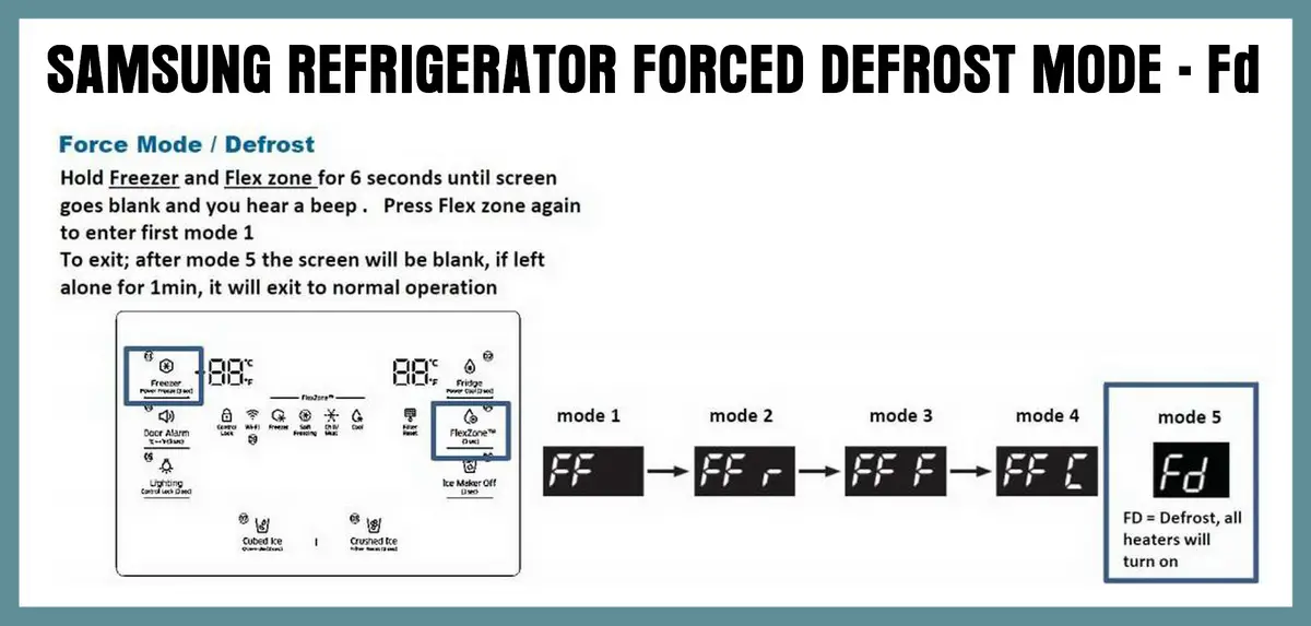 Samsung refrigerator Forced Defrost Mode - Fd