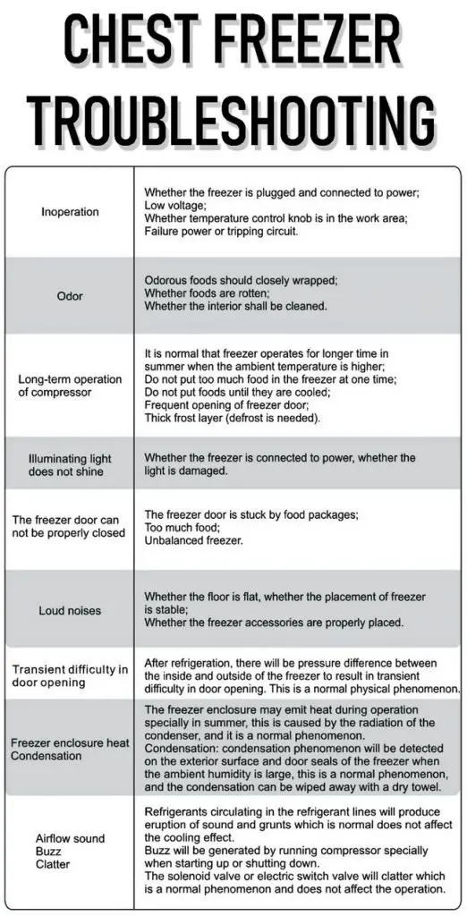 5 Ways To Troubleshoot A Chest Freezer Not Freezing