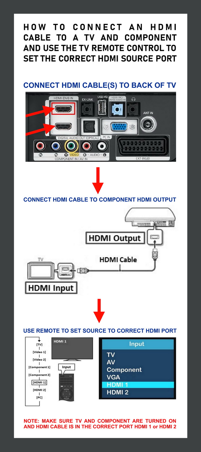 How to connect HDMI cable to TV