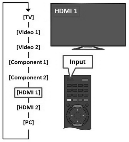 change TV input for bluray