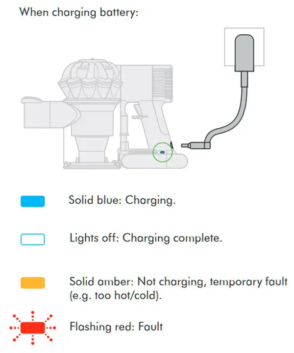 dyson-cordless-vacuum-has-flashing-lights-what-does-it-mean