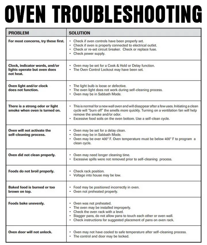 Oven Service Manuals Troubleshooting