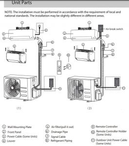 AC Split System Service Repair Manuals - Fix Your Air Conditioner Using ...