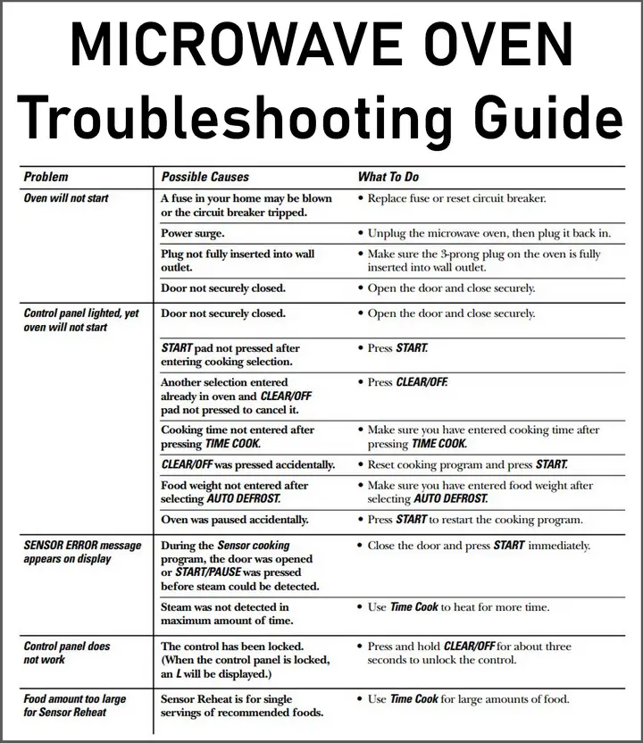 Microwave Oven Troubleshooting Guide