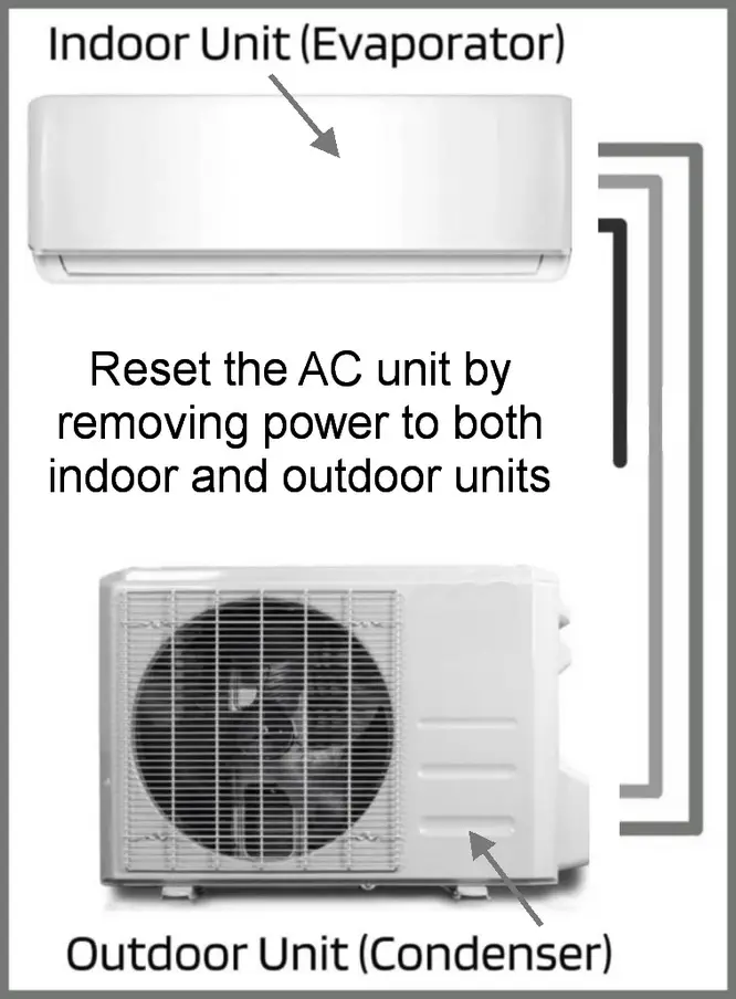 Mini Split AC Indoor and Outdoor Units