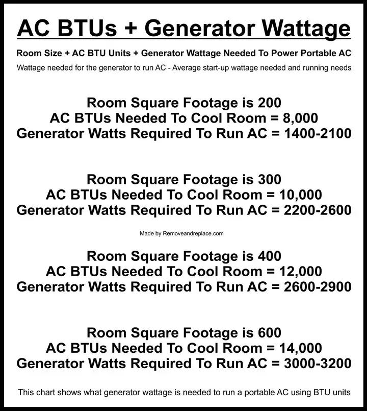 AC portable with Generator