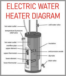 Water Heater Troubleshooting Tips - 5 Common Issues