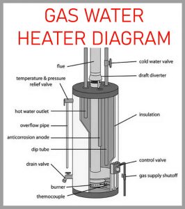 Water Heater Troubleshooting Tips - 5 Common Issues