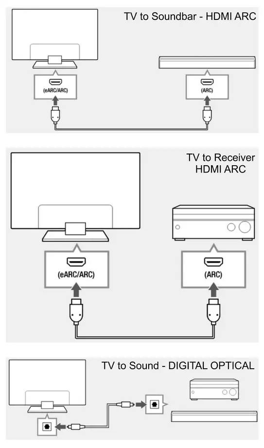 TV to soundbar - How to connect