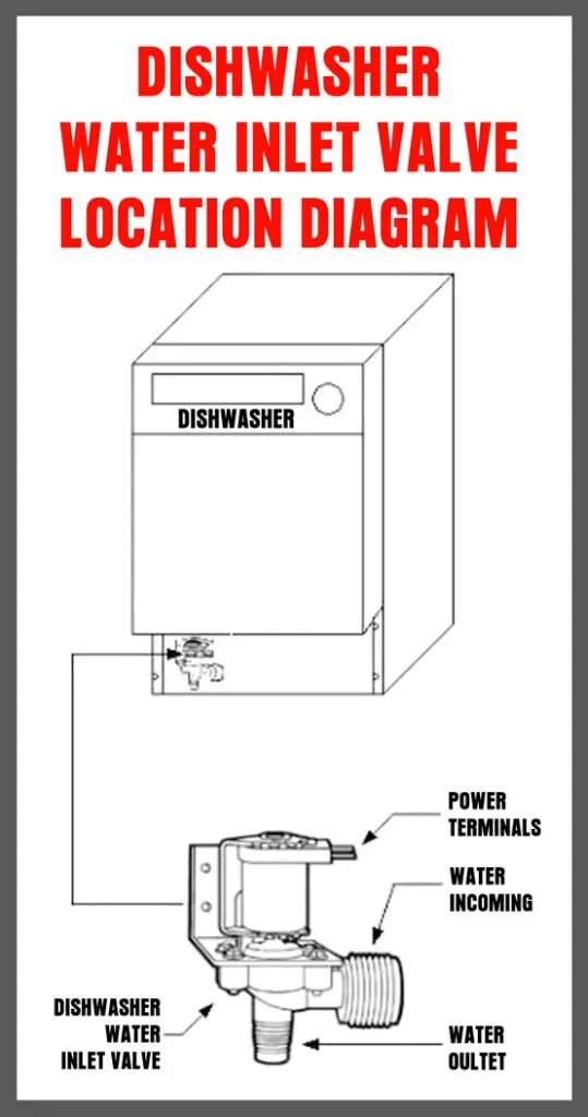 how-to-know-if-my-dishwasher-s-water-inlet-valve-is-bad