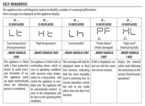 codes on portable ac unit