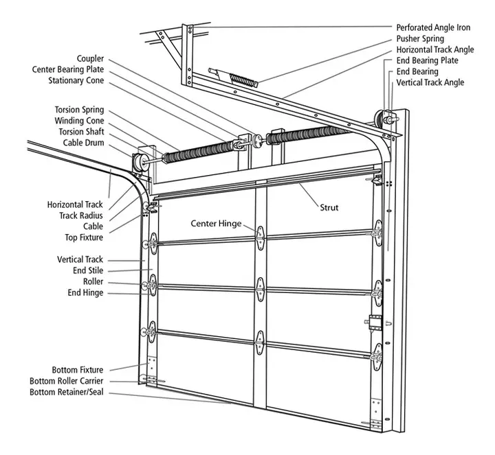 Garage door parts diagram