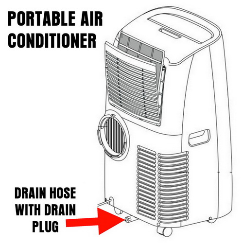 portable ac drain hose