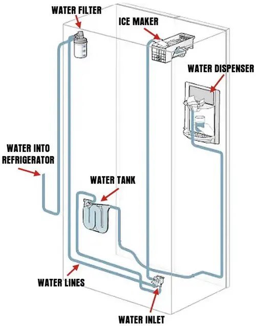general refrigerator water lines schematic
