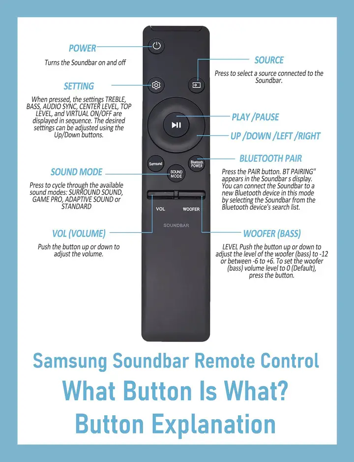 Samsung Soundbar Remote Buttons