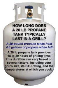 propane tank is about 4.6 gallons full
