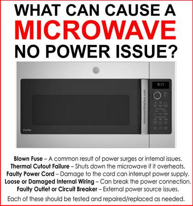 Microwave oven has no power. What to check and how to fix.