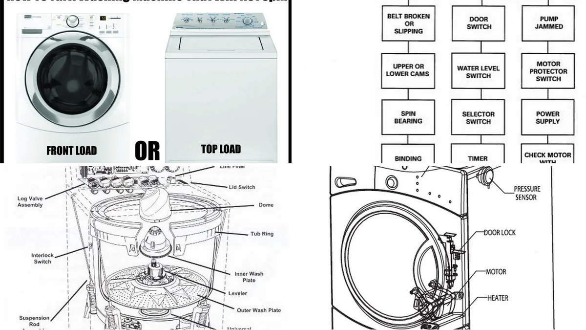 Washing Machine Will Not Spin or Drain — photo collage