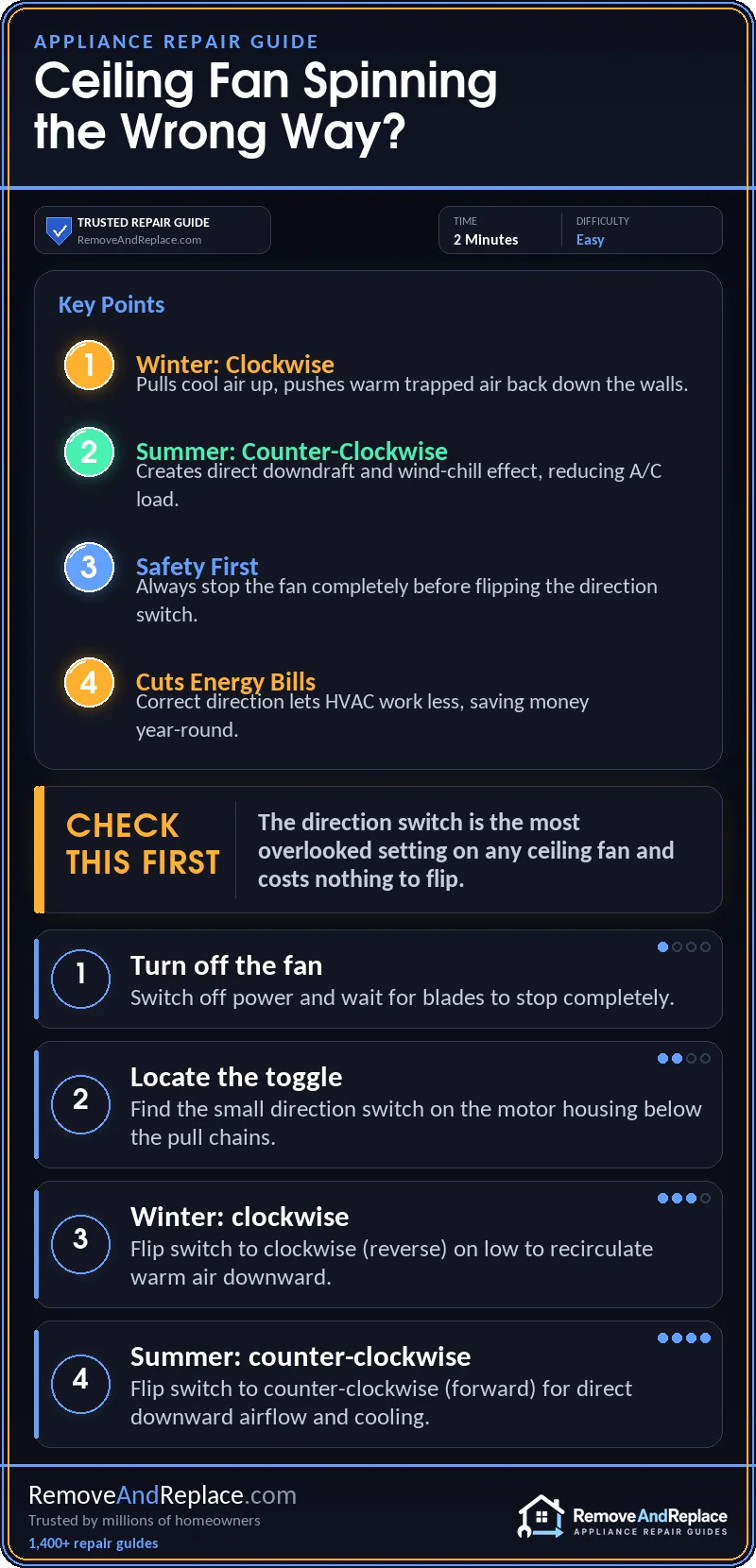 Ceiling Fan Direction in the Winter and Summer 1 Ceiling Fan Direction in the Winter and Summer — quick-reference infographic