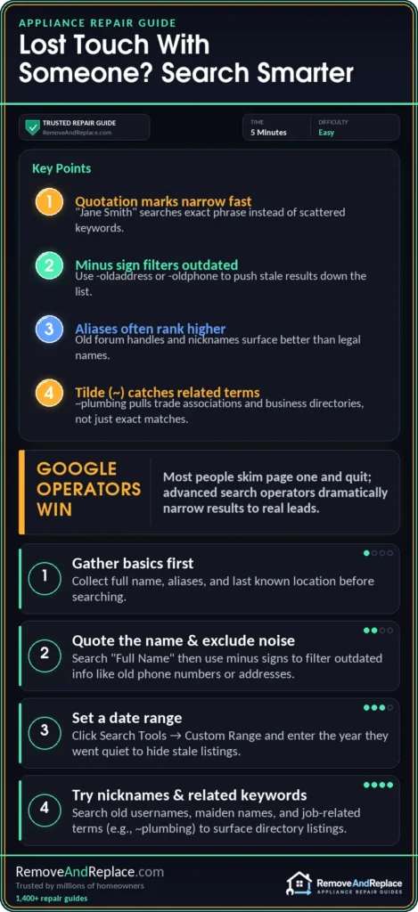 How to find contact info for a person who is not on facebook 1 How to find contact info for a person who is not on facebook — quick-reference infographic