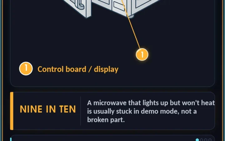 Microwave Running On Demo Mode Won't Heat: Display Mode Disable — step-by-step repair infographic