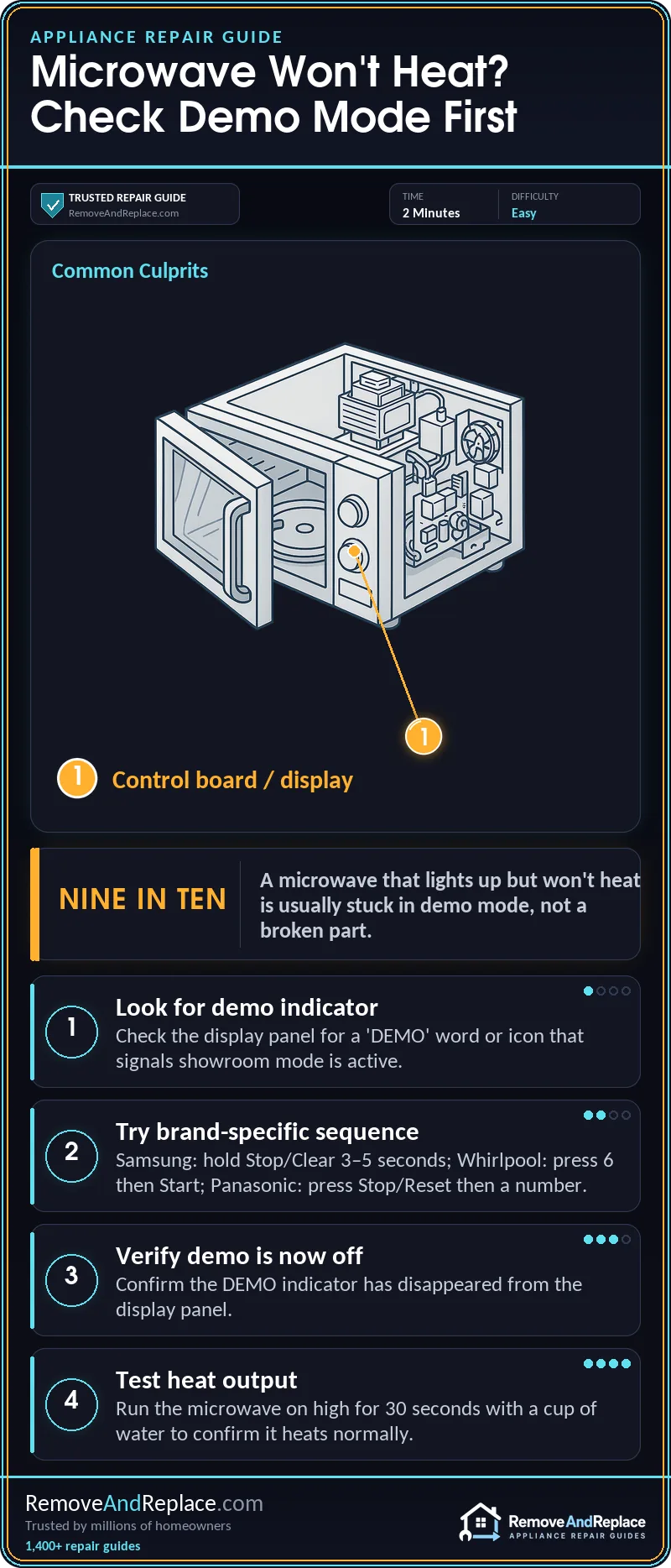 Microwave Running On Demo Mode Won't Heat: Display Mode Disable — step-by-step repair infographic