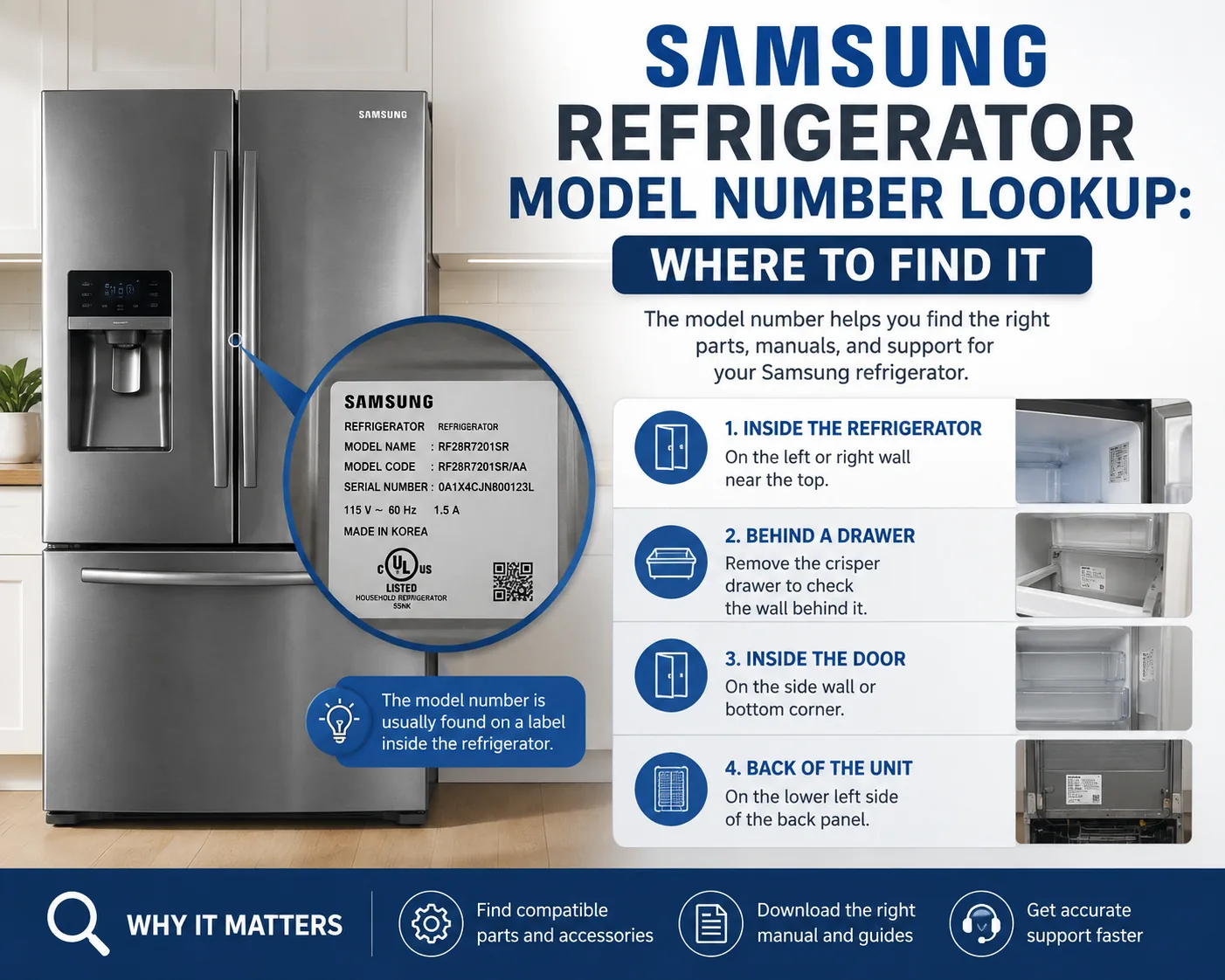Samsung Refrigerator Model Number Lookup: Where to Find It